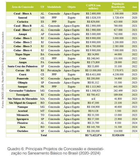 Quase 10 milhões de brasileiros à deriva: em 579 municípios, os operadores de saneamento não têm capacidade econômico-financeira para universalizar os serviços até 2033